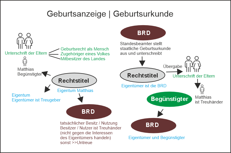 geburtsanzeige grafik